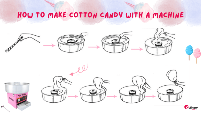 Cotton candy costume diy